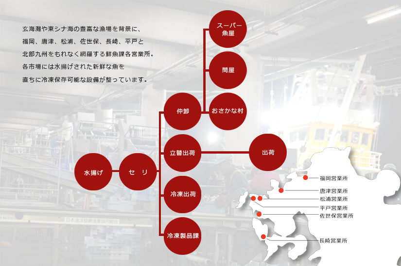 鮮魚課（仲買・仲卸）
